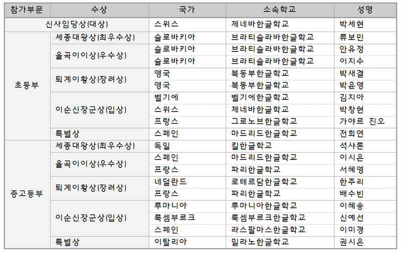 수상자 명단.jpg